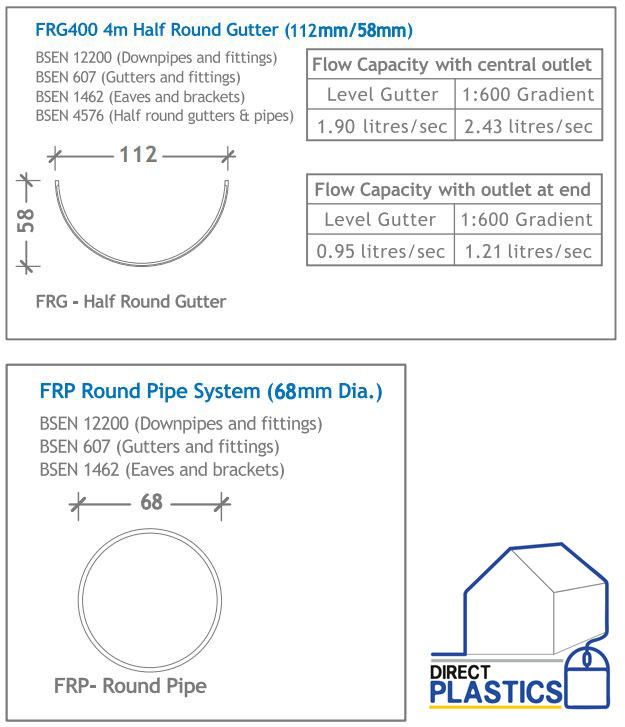Round Plastic Downpipe Pipe Socket Black Direct Building Plastics Ltd